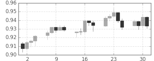 豪ドル/米ドルの日足チャート(2008年4月)