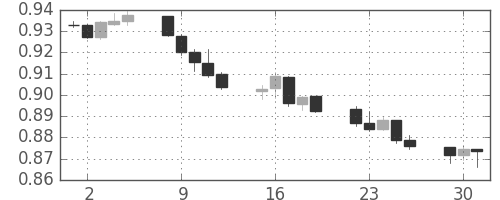 豪ドル/米ドルの日足チャート(2014年9月)