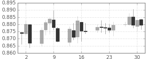 豪ドル/米ドルの日足チャート(2014年10月)