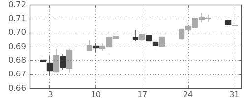 豪ドル/米ドルの日足チャート(2023年1月)