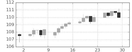 カナダ円/円の日足チャート(2023年9月)