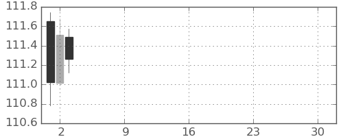 カナダ円/円の日足チャート(2025年12月)