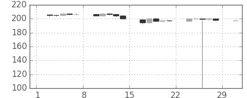 ポンド/円の日足チャート(2008年3月)