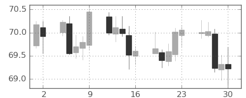 NZドル/円の日足チャート(2020年10月)