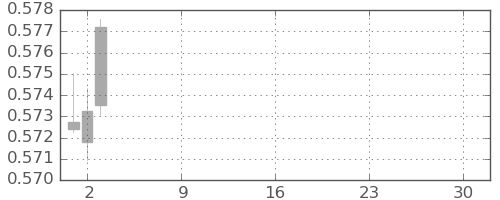 NZドル/米ドルの日足チャート(2025年12月)
