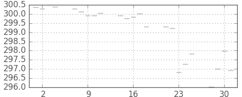 米ドル/円の日足チャート(1976年6月)