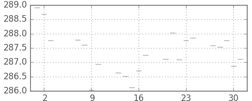 米ドル/円の日足チャート(1976年9月)